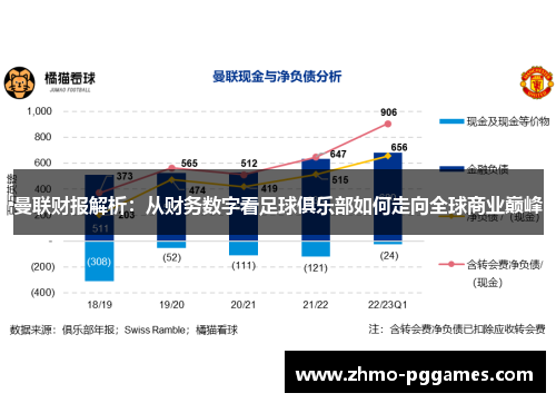 曼联财报解析：从财务数字看足球俱乐部如何走向全球商业巅峰