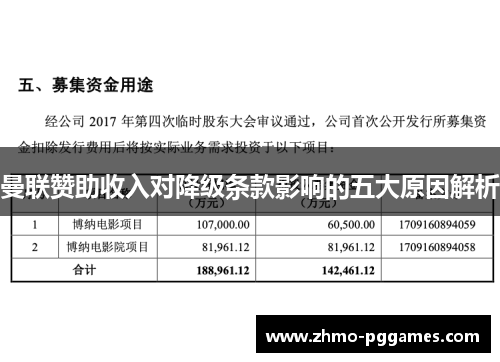 曼联赞助收入对降级条款影响的五大原因解析