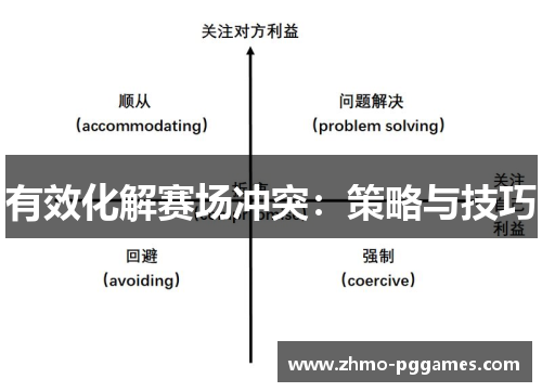 有效化解赛场冲突：策略与技巧