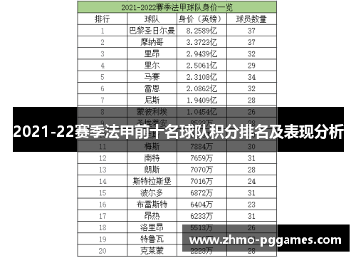 2021-22赛季法甲前十名球队积分排名及表现分析