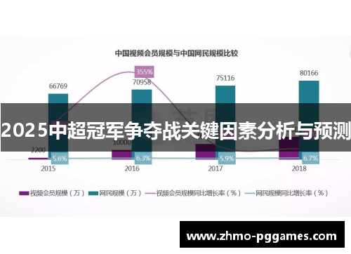 2025中超冠军争夺战关键因素分析与预测
