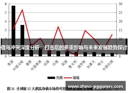 俄乌冲突深度分析：打击后的多重影响与未来发展趋势探讨