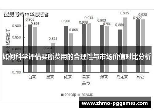 如何科学评估买断费用的合理性与市场价值对比分析
