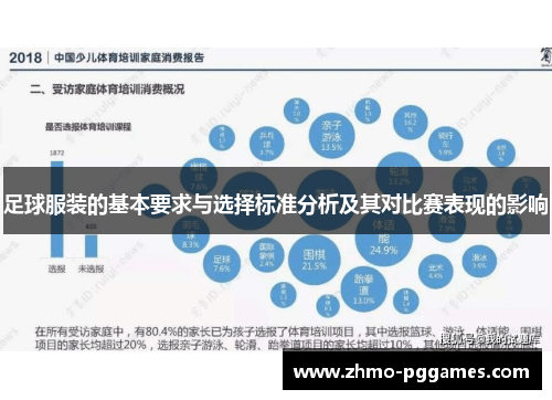 足球服装的基本要求与选择标准分析及其对比赛表现的影响
