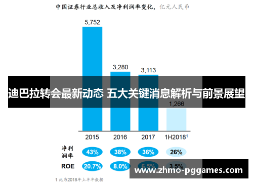 迪巴拉转会最新动态 五大关键消息解析与前景展望