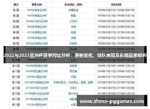 2022与2023亚洲杯赛事对比分析：赛制变化、球队表现及影响因素解析