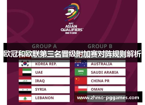欧冠和欧联第三名晋级附加赛对阵规则解析