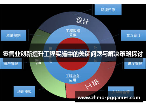 零售业创新提升工程实施中的关键问题与解决策略探讨