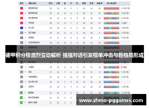 德甲积分榜激烈变动解析 强强对话引发榜单冲击与新格局形成
