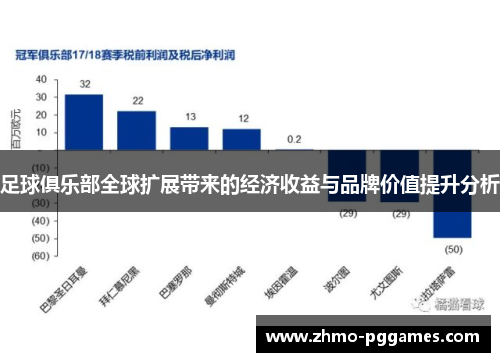 足球俱乐部全球扩展带来的经济收益与品牌价值提升分析
